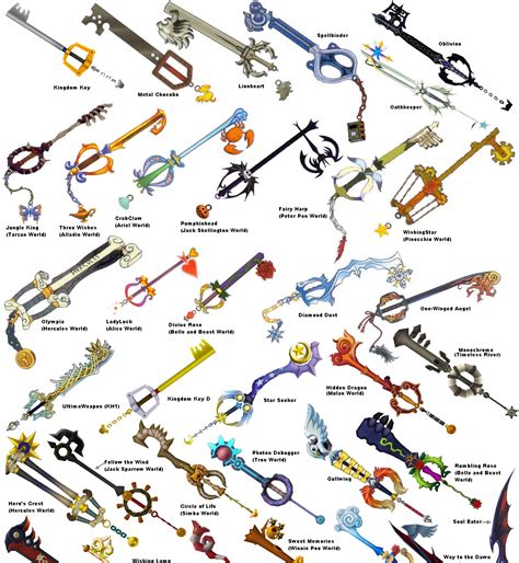 kh birth by sleep keyblades.